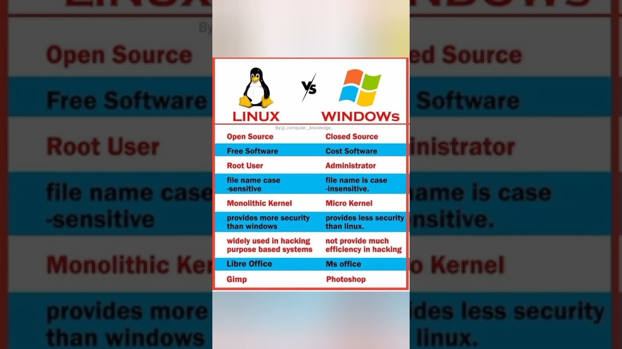 Linux vs Windows: Key Differences You Should Know 🔍