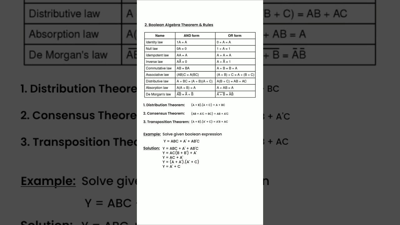 Fundamentals of Boolean Algebra: Theorems and Rules