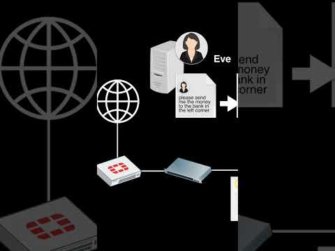 Asymmetric encryption is simple !!!