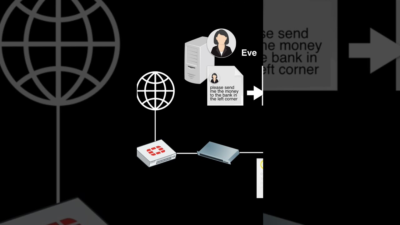 Unlock the Power of Asymmetric Encryption Easily 🔐