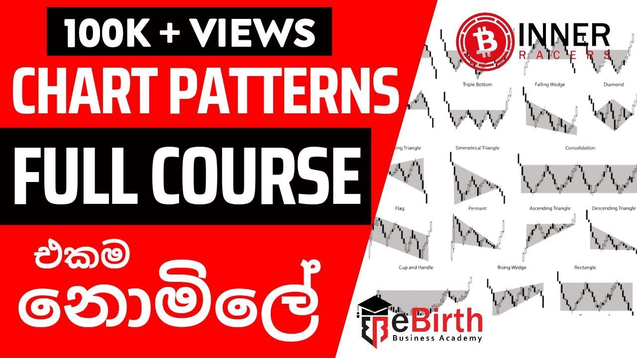 Free Course on Chart Patterns & Money Skills 📕