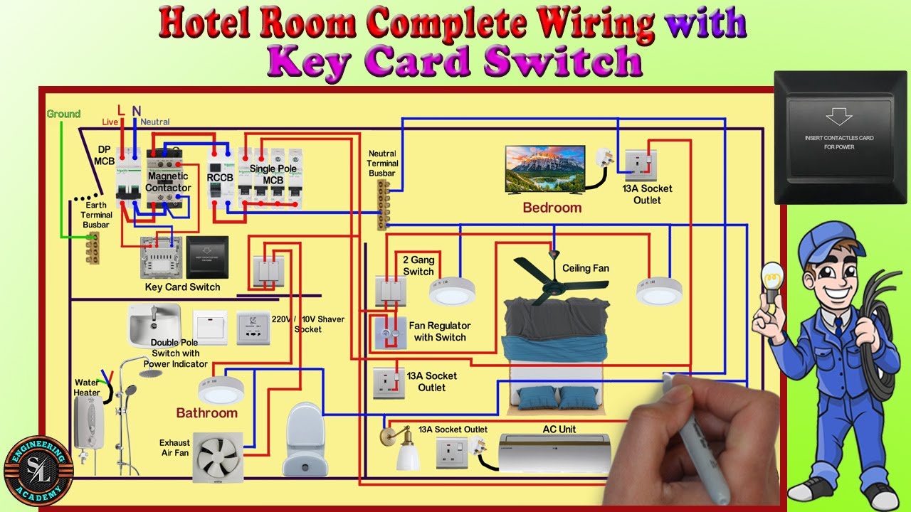 Hotel Room Wiring with Key Card Switch 🔑