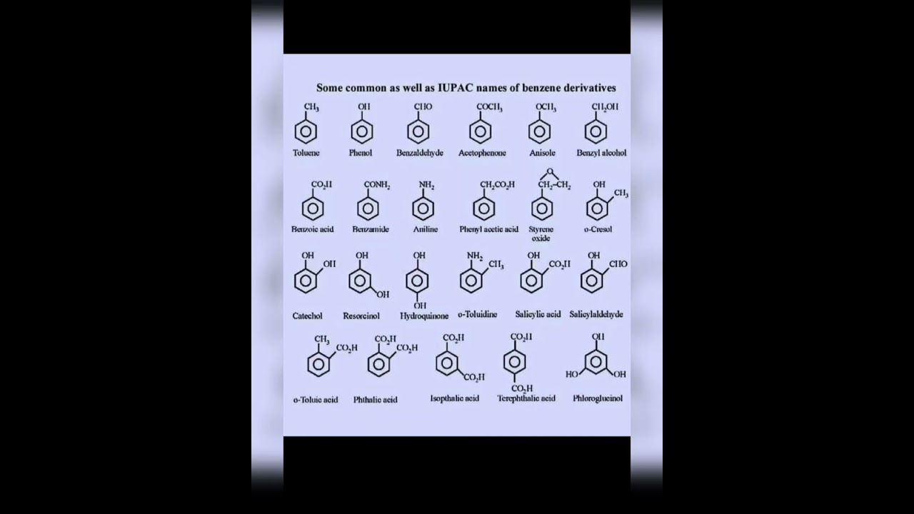 Benzene & Derivatives: IUPAC Names 📚