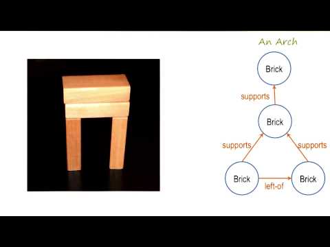 Variabilization - Georgia Tech - KBAI: Part 2