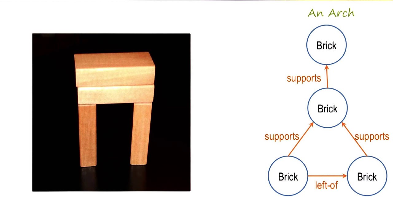 Master Variabilization in Operating Systems with Georgia Tech's KBAI Part 2 π