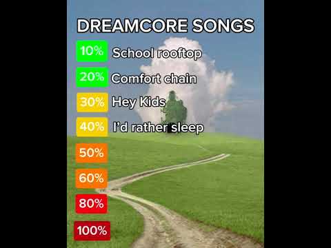 Top Weirdcore & Dreamcore Songs 🎶