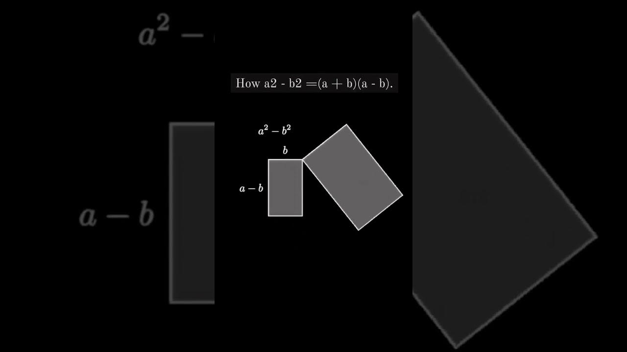 Understanding the Difference of Squares Formula: a² - b² = (a + b)(a - b)