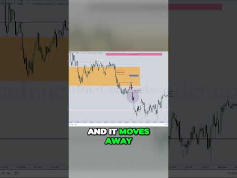 ICT Secrets | Measuring Gaps | Inner Circle Trader Strategy!