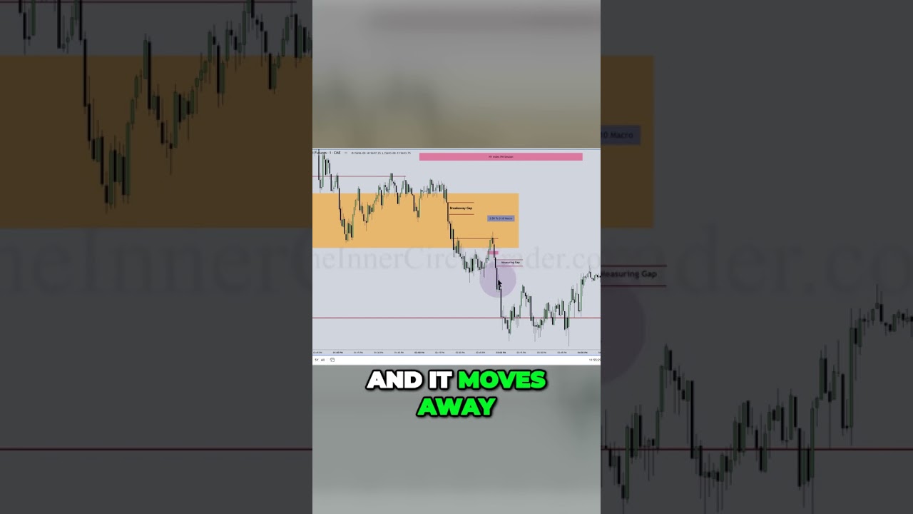 Unlocking ICT Secrets: How to Measure Gaps & Master the Inner Circle Trader Strategy 📈