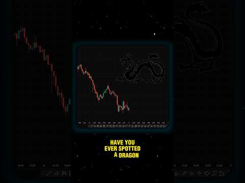 Can You Guess This Chart Formation? 📈 #shorts #crypto #forex #trading #patterns