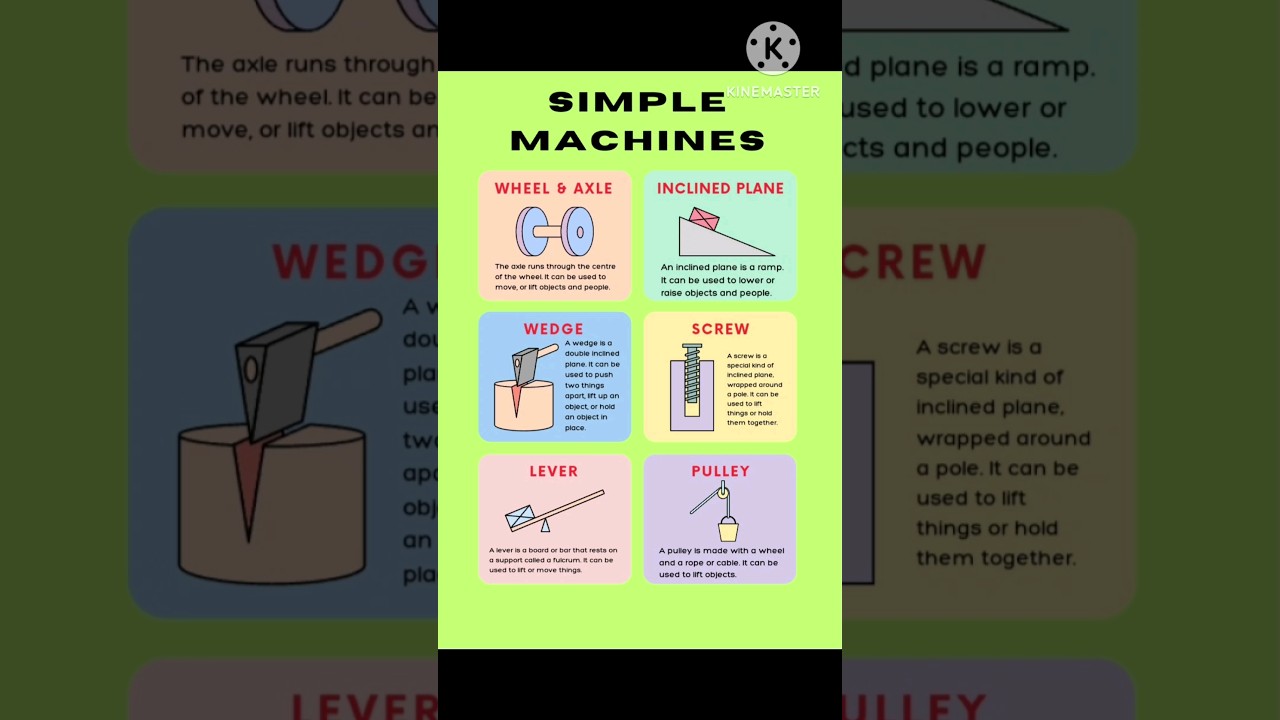 Types of Simple Machines Explained 🛠️
