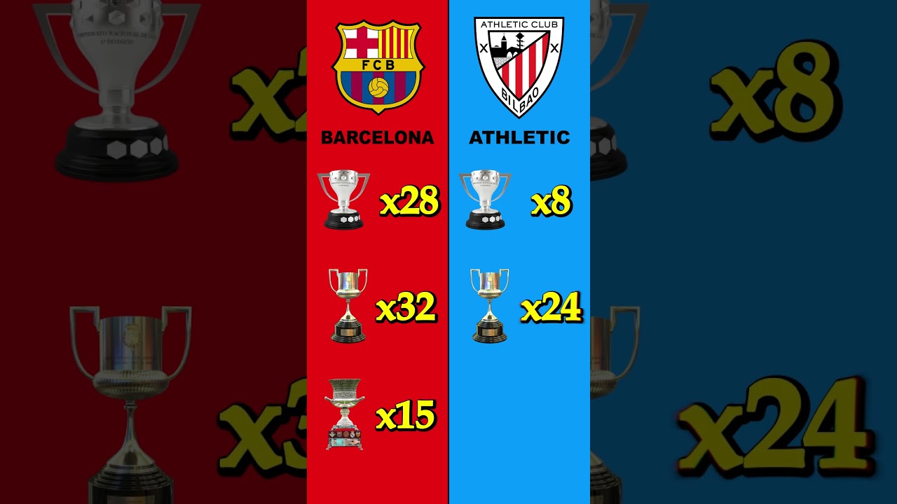 Barcelona vs Athletic Bilbao – A Clash of Giants