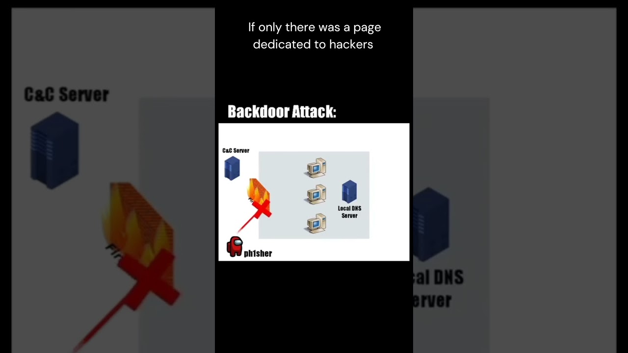 Backdoor Attacks in Cybersecurity 🔓