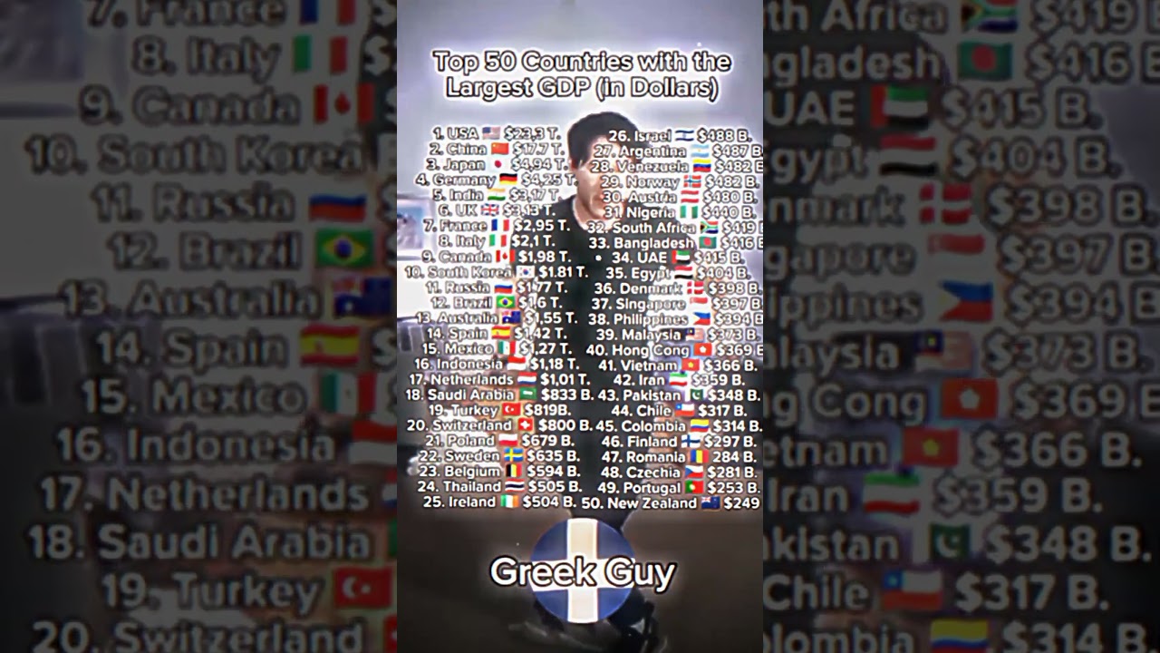 Top 50 Countries by GDP 🌍