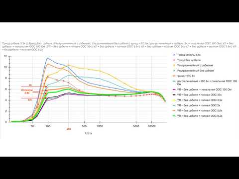 Отрицательная обратная связь: влияние на АЧХ 📉