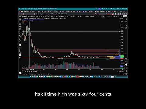 Griffain #shorts (3) #nosacapital #trading #cryptoanalysis #griffain