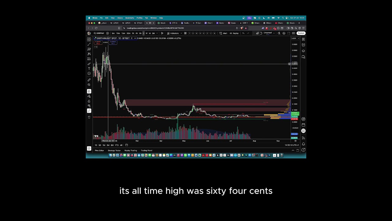 Quick Crypto Analysis of Griffain π | Short & Informative