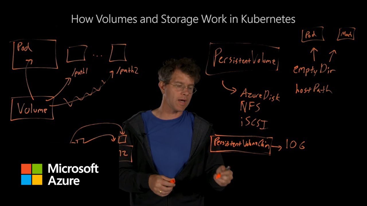 How volumes and storage work in Kubernetes
