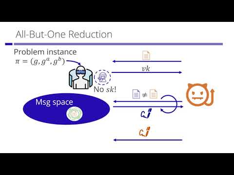 Equipping Public-Key Cryptographic Primitives with Watermarking (or: A Hole Is to Watermark)