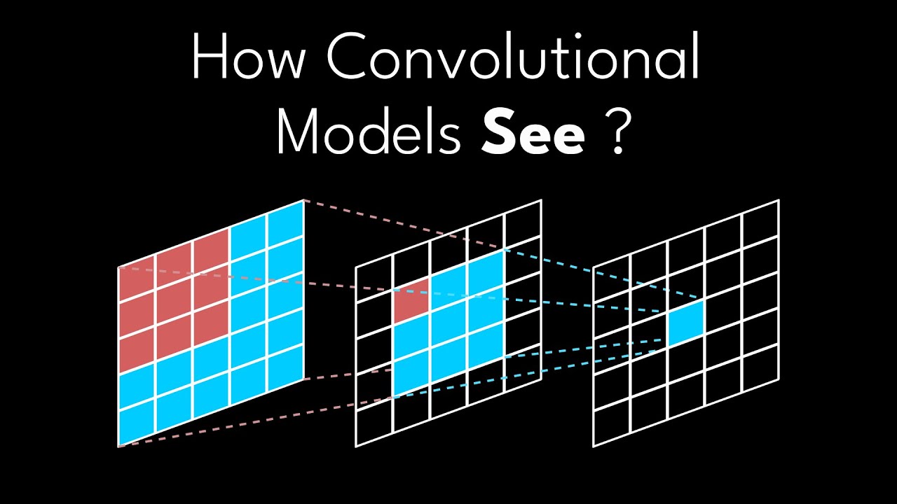 CNN Receptive Field Explained | Deep Learning Animation