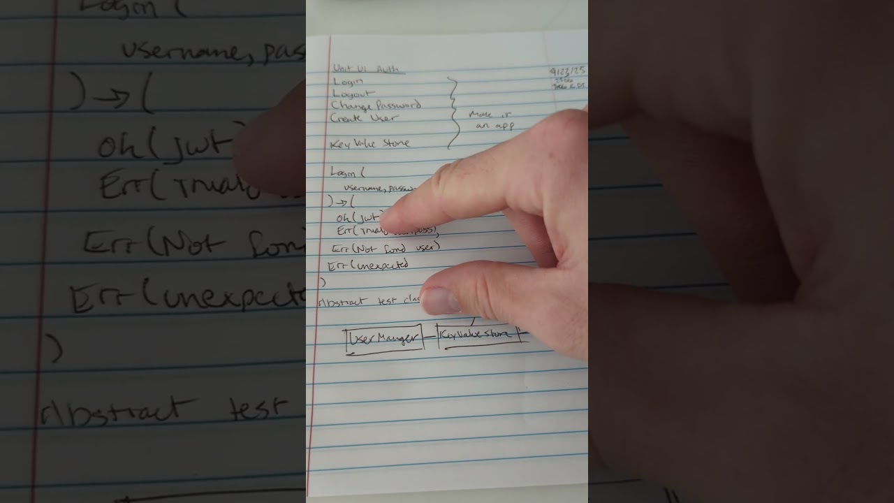 UserManager Design - PageKey Unit 📄