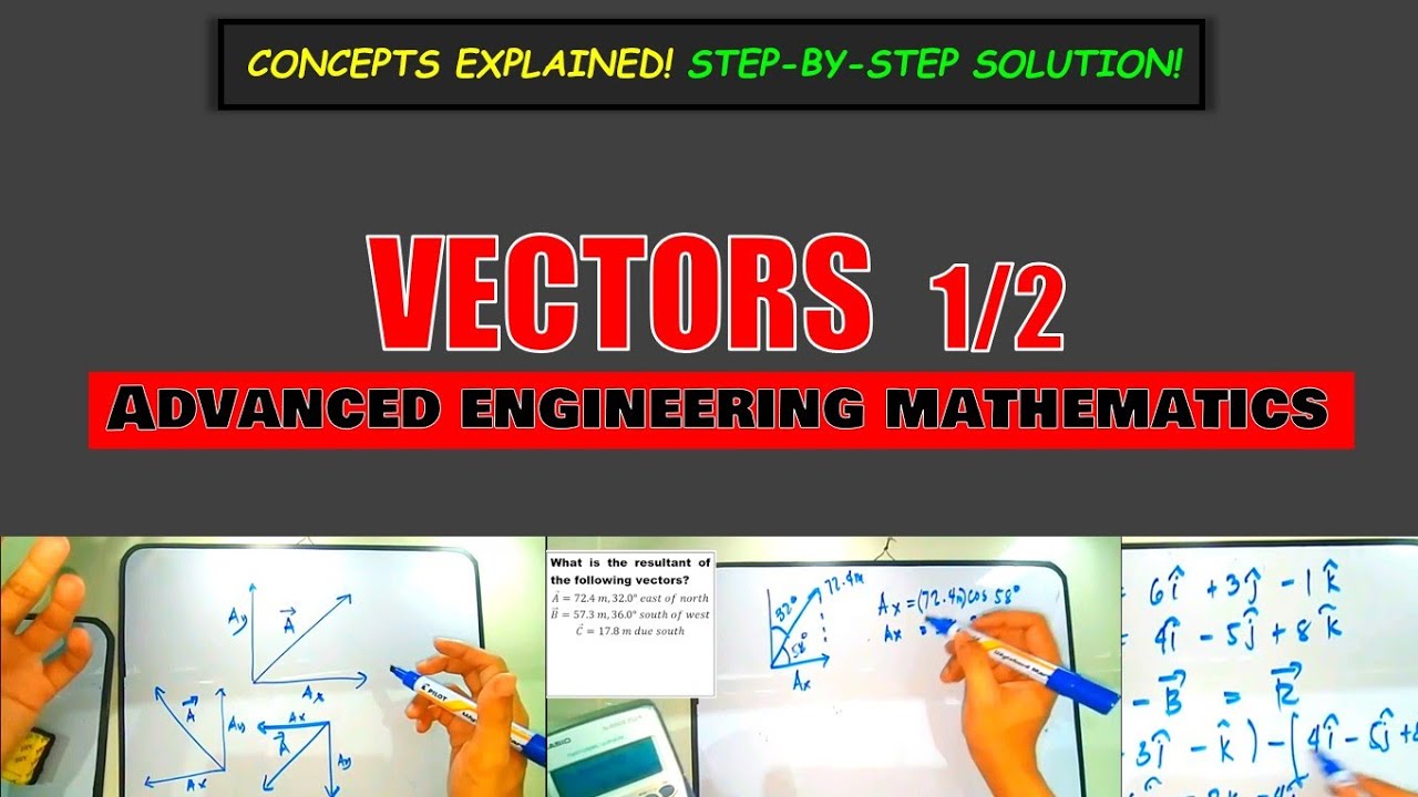 Mastering Vectors: Simplified Guide to Resultants & Unit Vectors π