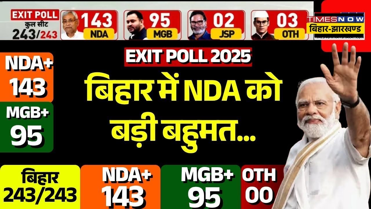 Bihar Exit Poll 2025: NDA Likely to Form Govt 🗳️