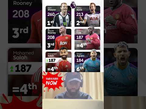 PremierLeague Top Scorers Ranked