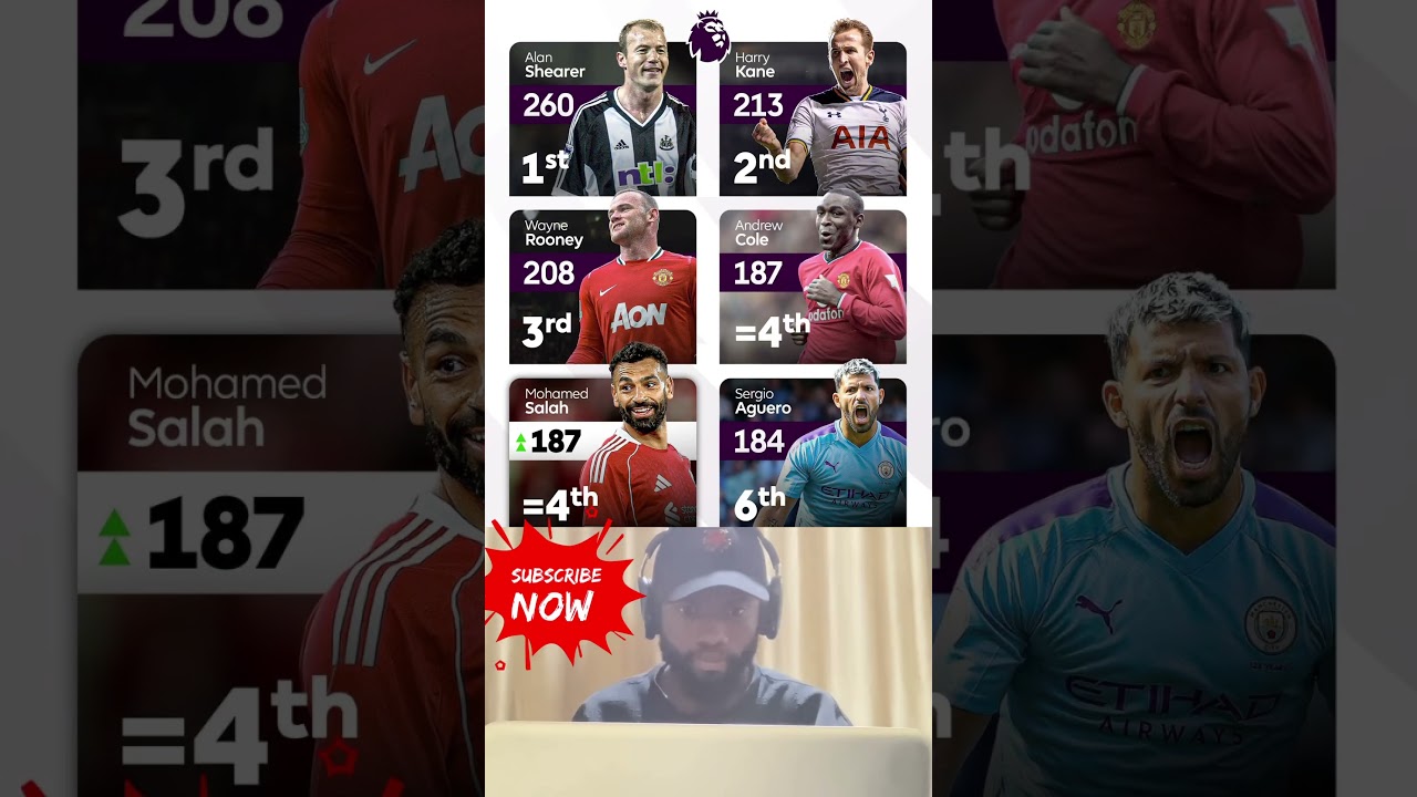 Ranking of Premier League Top Scorers