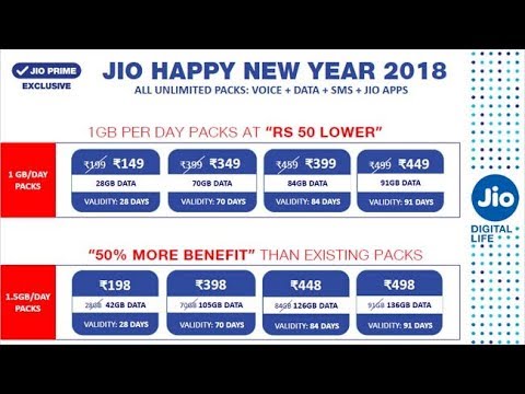 Jio New Year 2018 Offer: Cheaper 1GB Daily Data π±