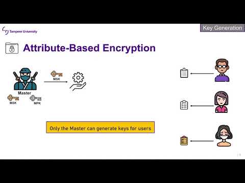 Security Protocols: Lecture 7b (Cryptographic Storage)
