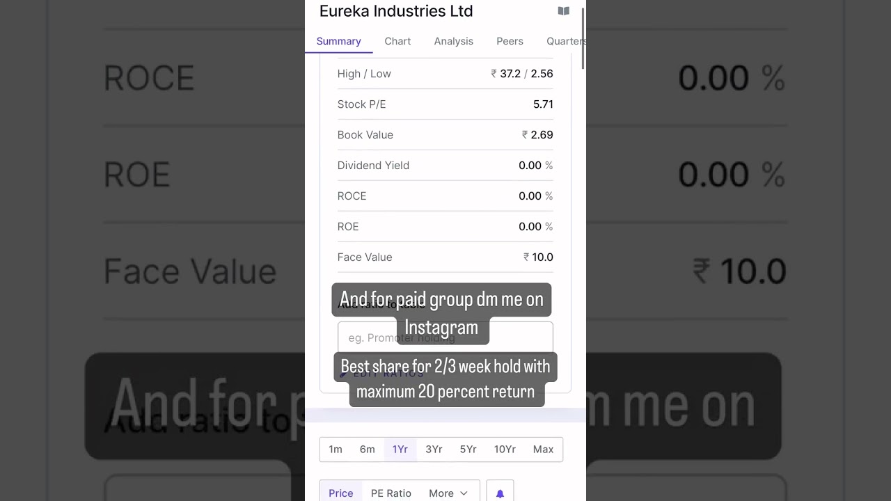 Latest Share Market Updates ๐