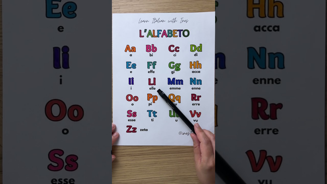 Master the Italian Alphabet 🇮🇹 – Easy Guide for Beginners