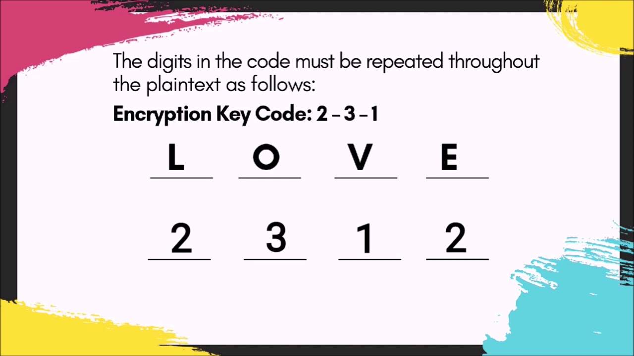 Mathematics in Cryptography 🔐