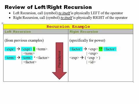 06 Review of Left Right Recursion