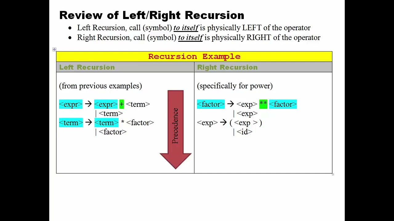 06 Understanding Left and Right Recursion in Programming 🔍
