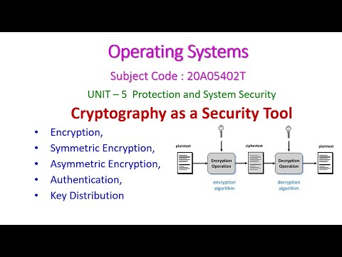 Cryptography as a Security Tool-Operating Systems-20A05402T-UNIT – 5  Protection and System Security