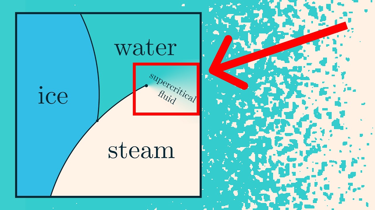 Understanding Phase Change & Boltzmann Formula | Vilas Winstein