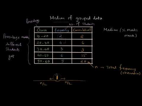 Median of Grouped Data| Statistics | NCERT Math class 10 | Khan Academy