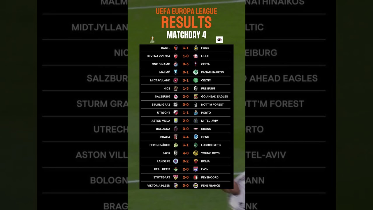UEFA Europa League Matchday 4 Results: Surprises & Standouts ⚽