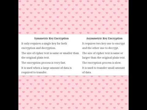#symmetrickey #asymmetrickey #encryption #cryptography