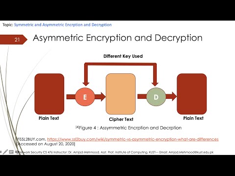 FACULTY047 CS476 KUST2020 L22 V1 Symmetric and Asymmetric Encrption and Decryption pptx