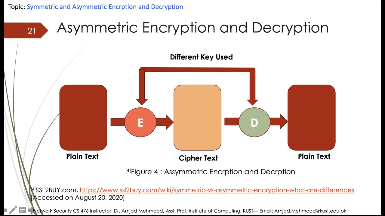 Understanding Symmetric & Asymmetric Encryption: Key Concepts & Types 🔐