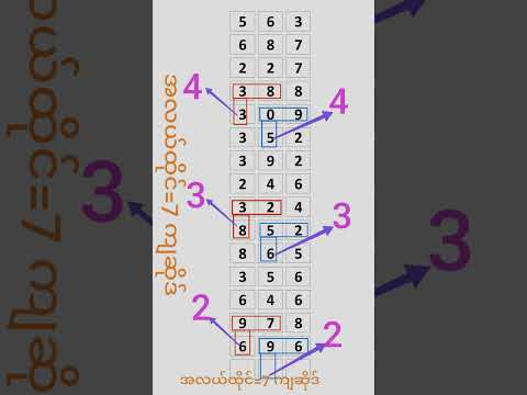 1.11.2025 အလယ်ထိုင်ကျဆိုဒ်ဖြစ်စဥ်မူ #3d #2d3d #3dmyanmar #3dformula