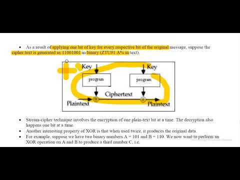TY BSc-IT - NS Unit 2 - Lec 1 - Symmetric Key Cryptography,Algo Types, algo modes