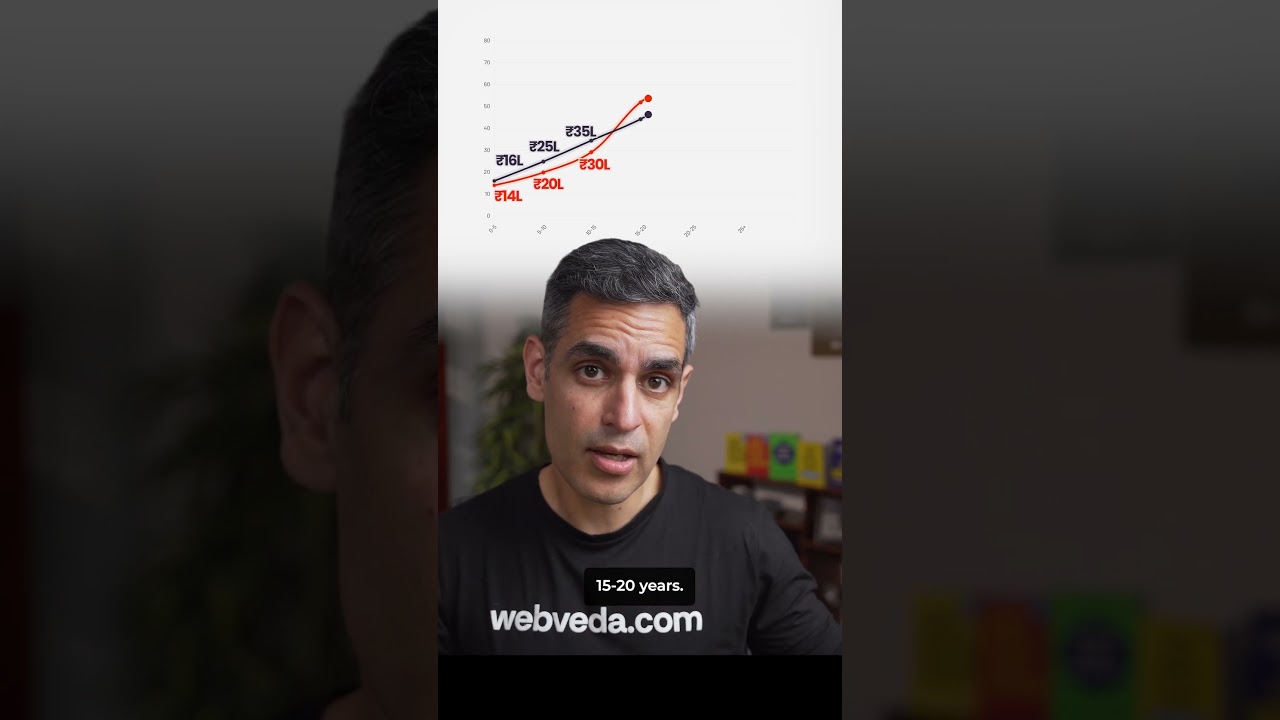 Data Scientist vs Investment Banker! | Warikoo Careers