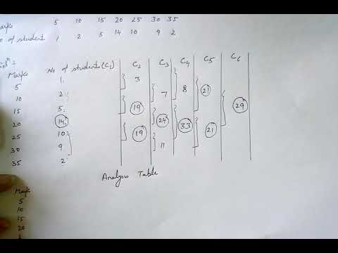 Mode of discrete series by grouping method