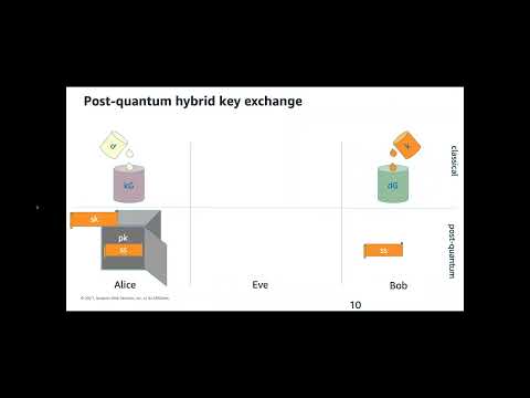 An AWS approach to post-quantum cryptography w/AWS Sr Principal Eng & Cryptographer Matthew Campagna