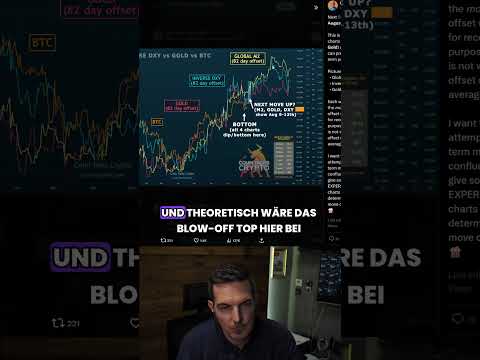 NACH dem PUMP! Wie geht der Cycle WEITER? 🤔#bitcoin #ethereum #solana #sui #finanzen #cryptocurrency