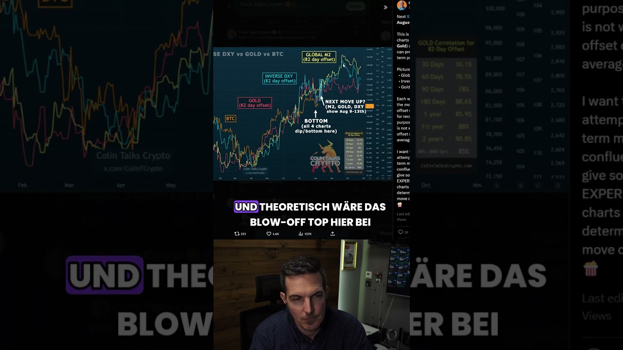 Nach dem Pump: So geht es bei Bitcoin & Co. jetzt weiter 🚀